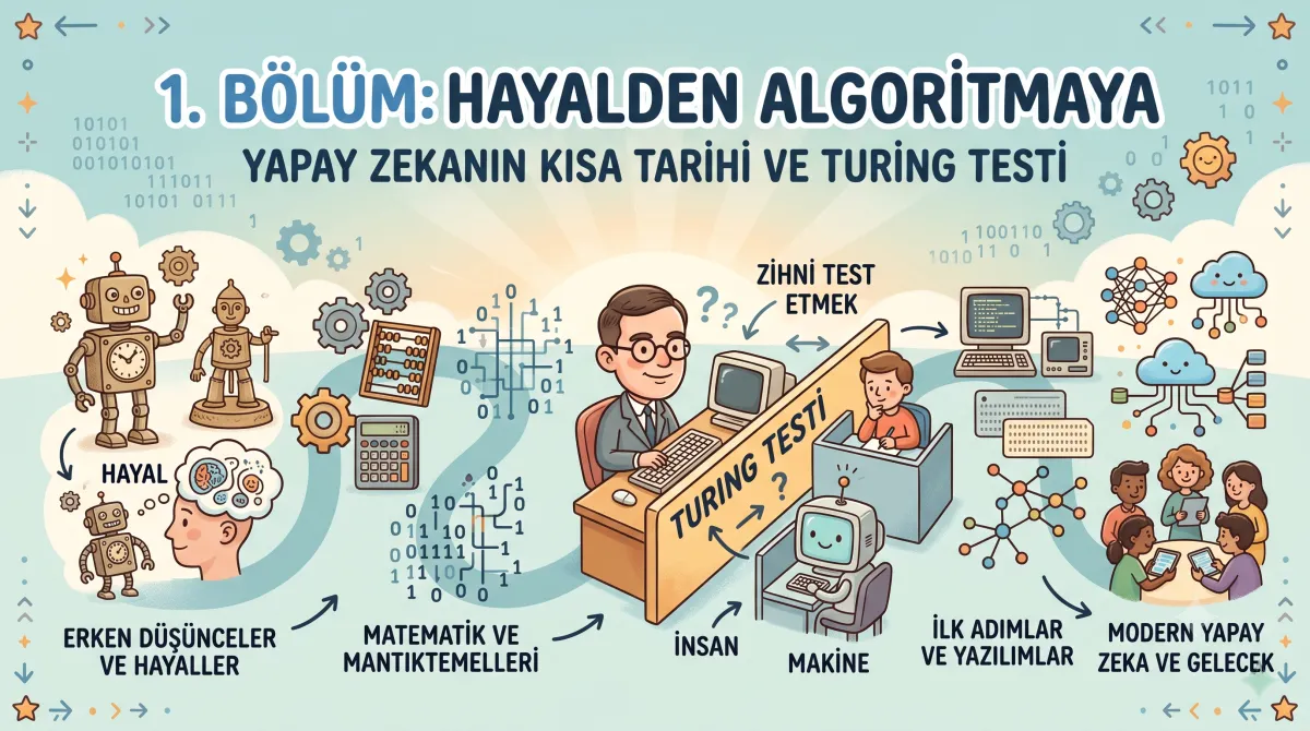 1. Bölüm: Hayalden Algoritmaya: Yapay Zekanın Kısa Tarihi ve Turing Testi